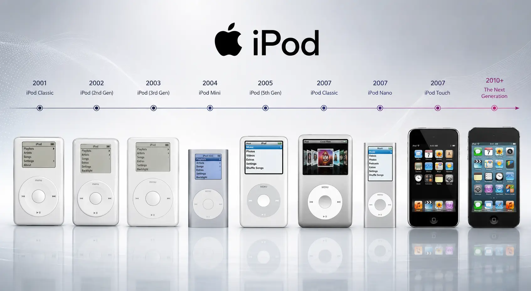 Apple iPod Product Redesign