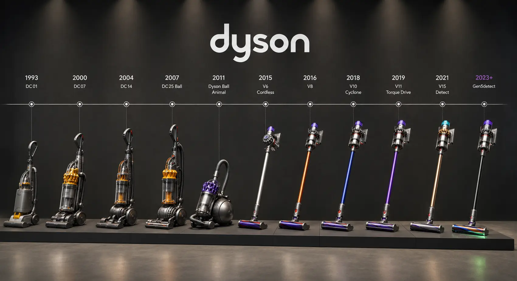 Dyson Vacuum Cleaner Product Redesign