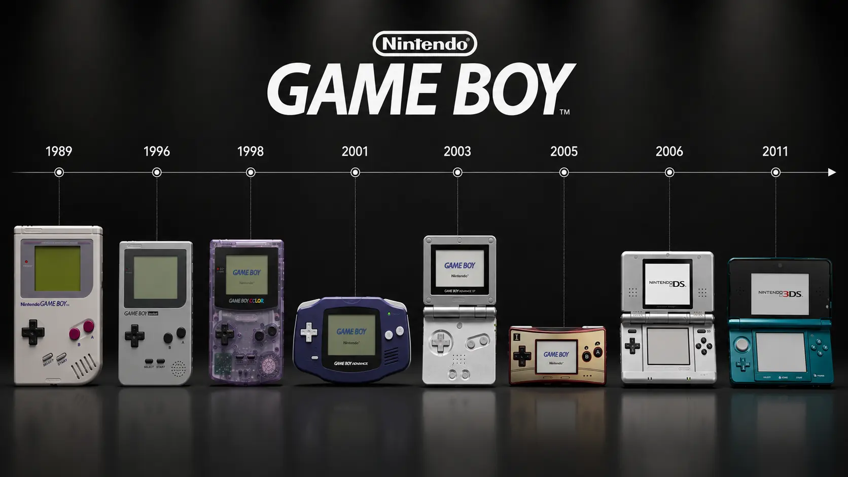 Nintendo Game Boy Product Redesign