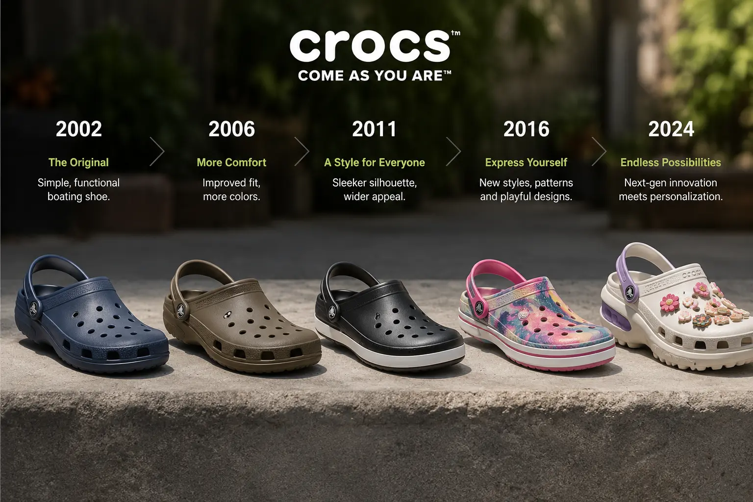 Crocs Classic Clog Product Redesign