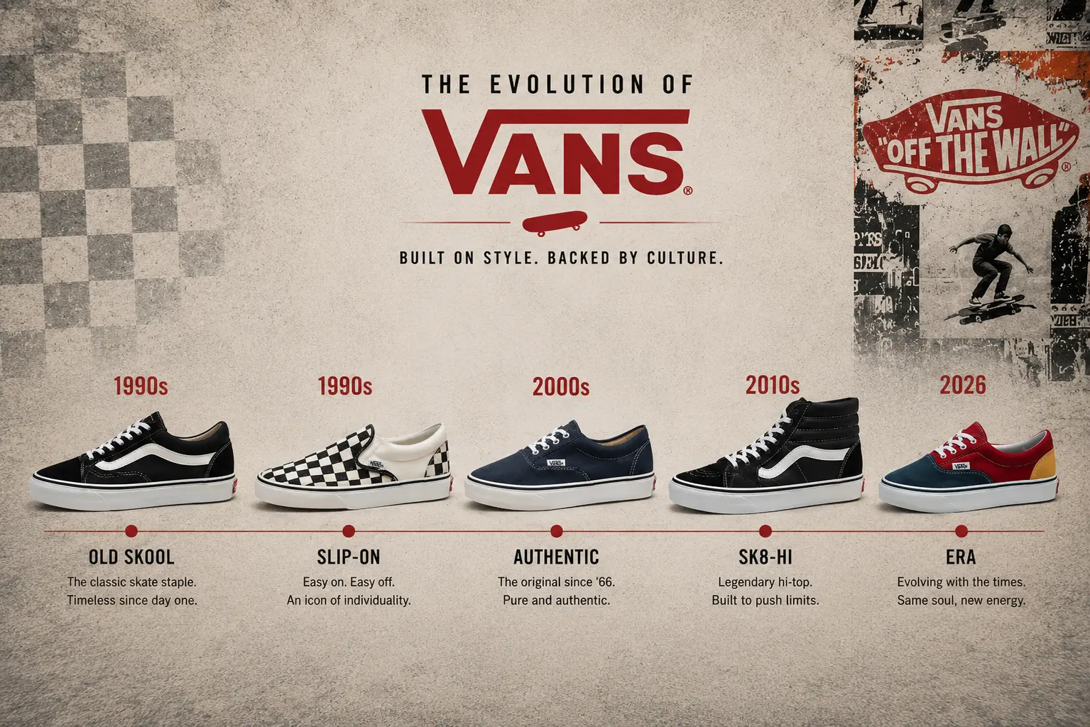 Vans Old Skool Product Redesign