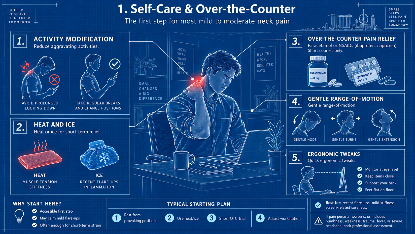 Self-care and over-the-counter options for neck pain: heat, ice, gentle movement and short-course pain relief