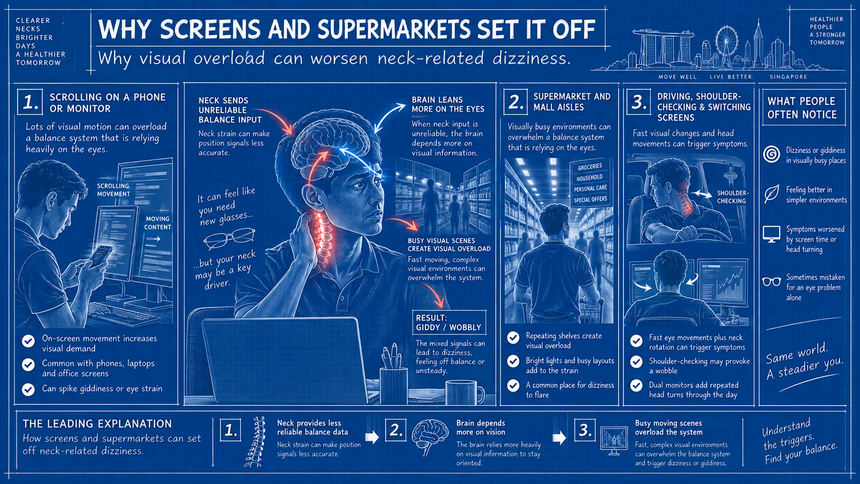 Guide to screen-related dizziness: how scrolling, switching screens and dual monitors overload an eye-dependent balance system