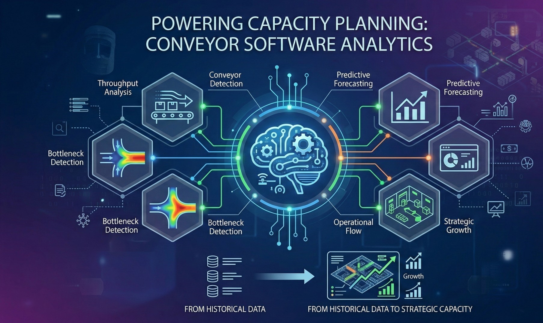 Capacity Planning with Conveyor Software Analytics