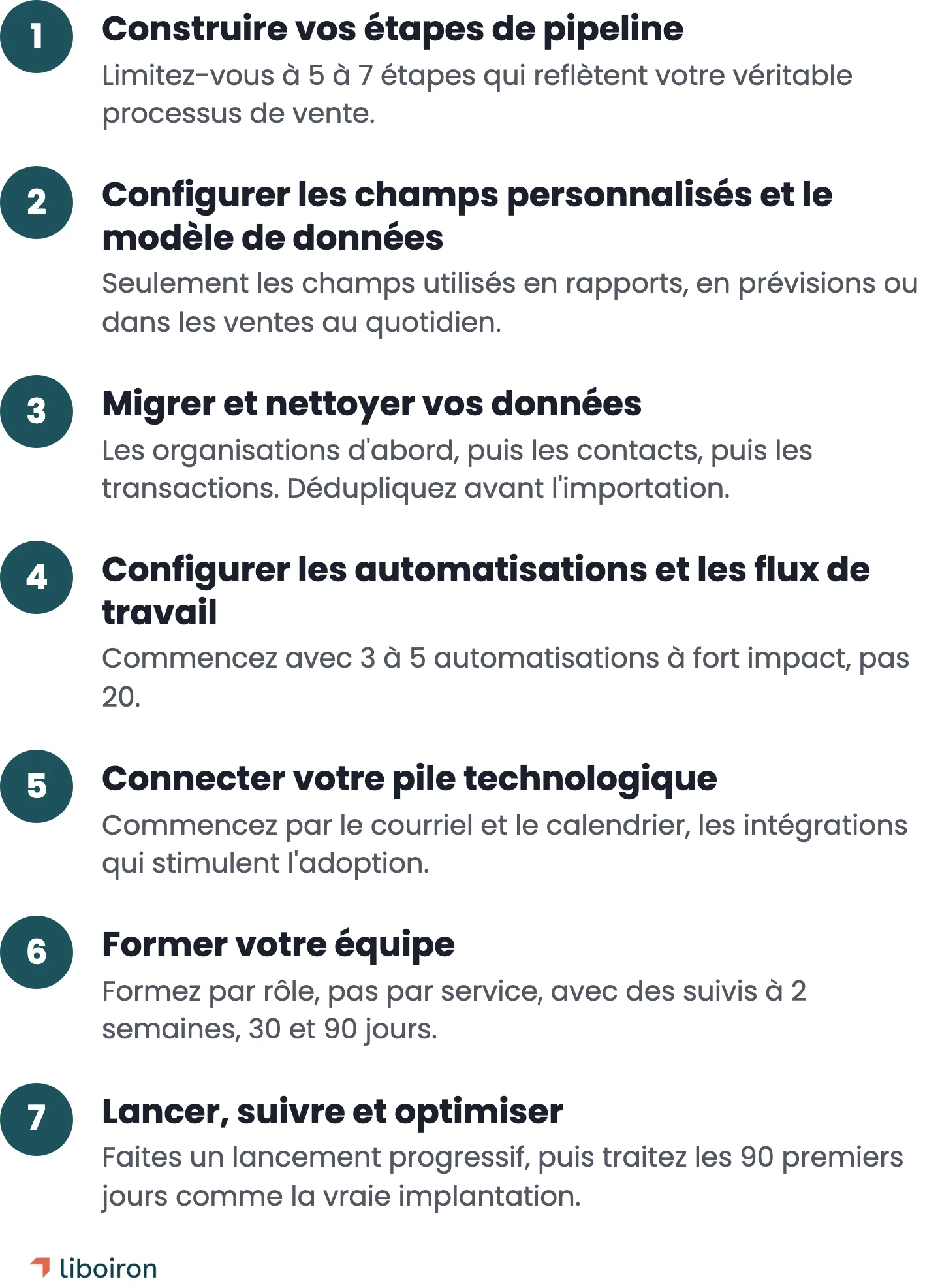 Sept étapes pour implanter Pipedrive : construire les étapes du pipeline, configurer les champs personnalisés, migrer les données, configurer les automatisations, connecter la pile technologique, former l'équipe, lancer et optimiser