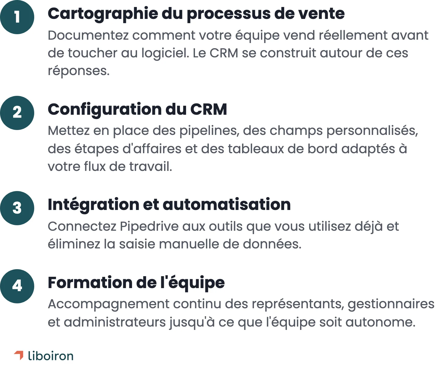 Quatre volets dont s'occupe un partenaire Pipedrive: cartographie du processus de vente, configuration du CRM, intégration et automatisation, formation de l'équipe