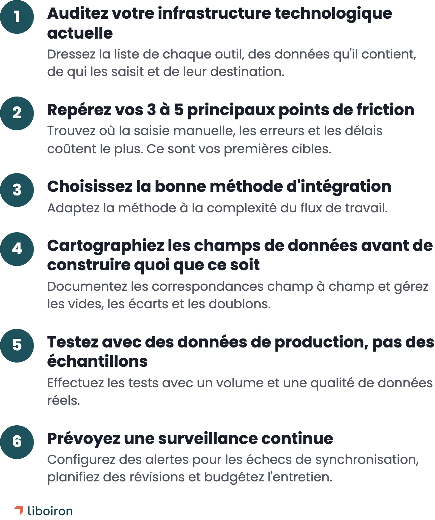 Six étapes pour planifier un projet d'intégration CRM, de l'audit de l'infrastructure technologique à la surveillance continue