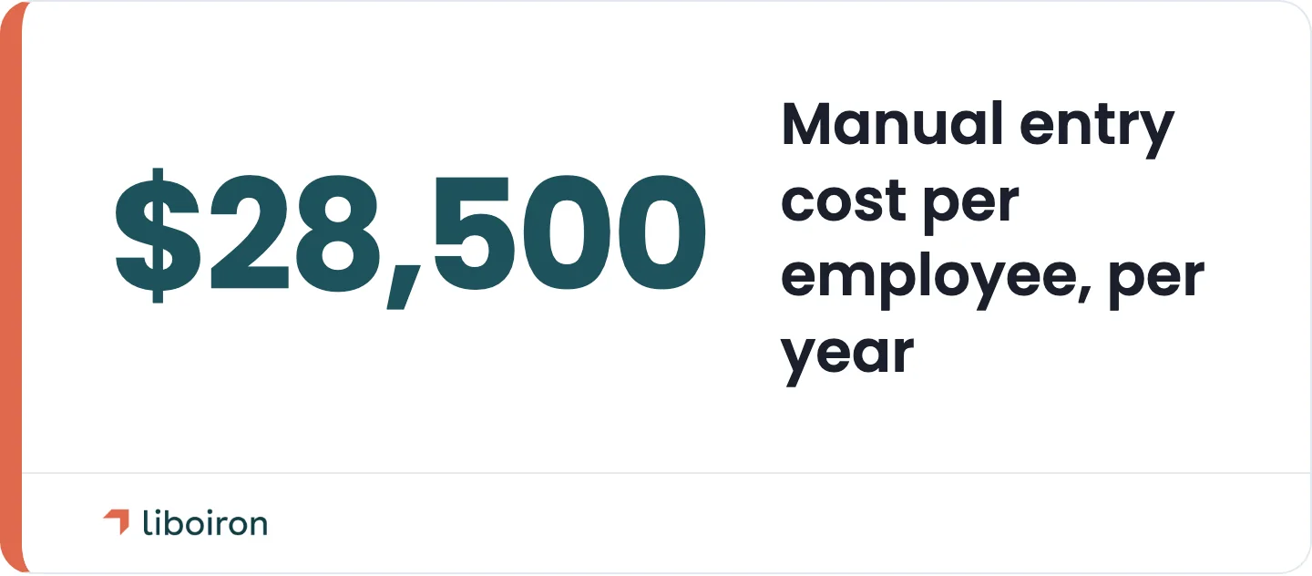 U.S. cost of manual data entry per employee, per year.