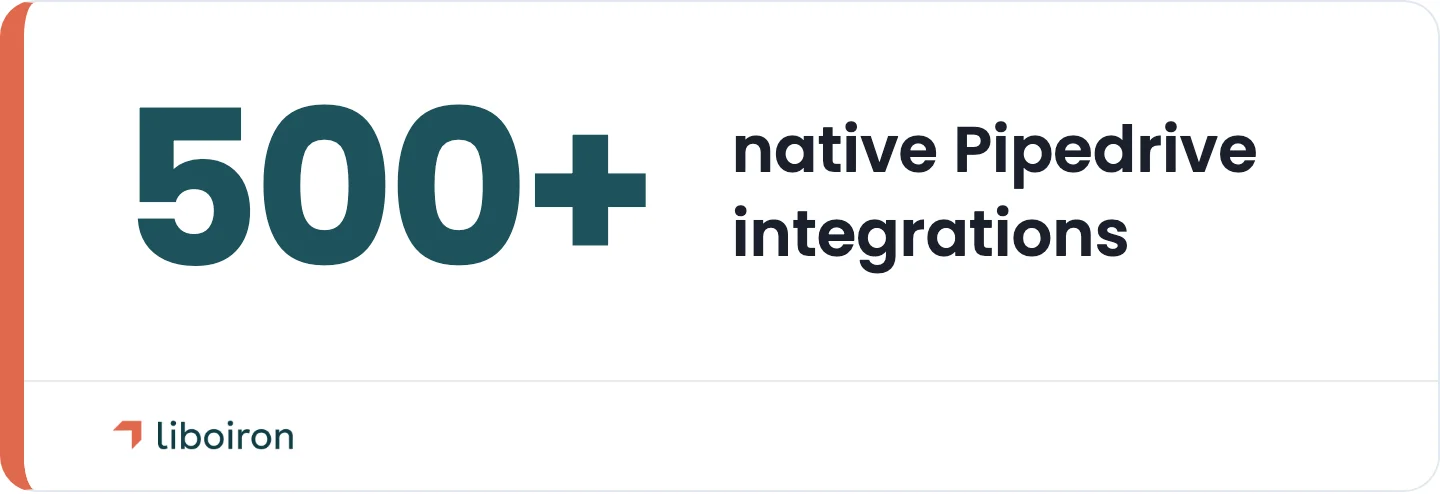 Pipedrive offers more than 500 native integrations through its Marketplace.