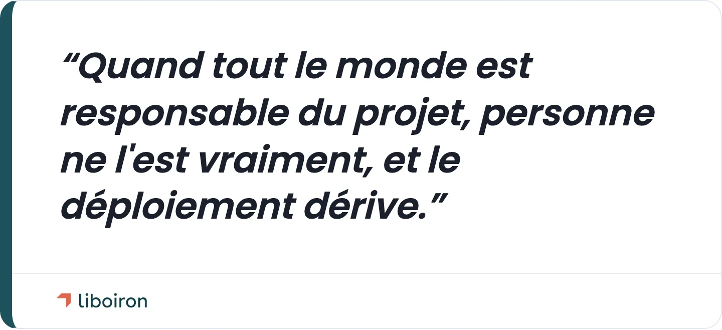Citation : quand tout le monde est responsable du projet, personne ne l'est vraiment