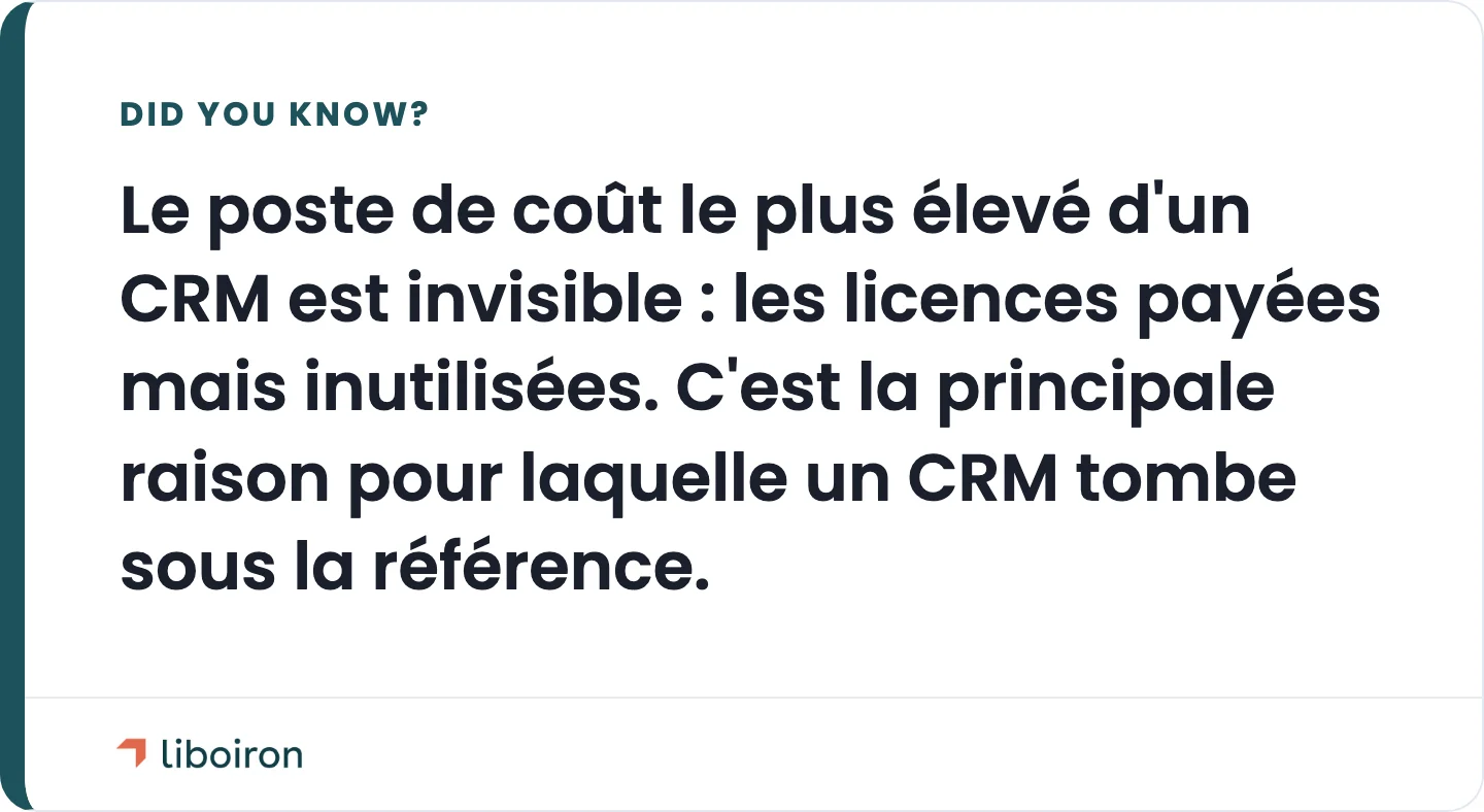 Encadré : le coût le plus élevé d'un CRM est invisible — les licences payées mais inutilisées faute d'adoption