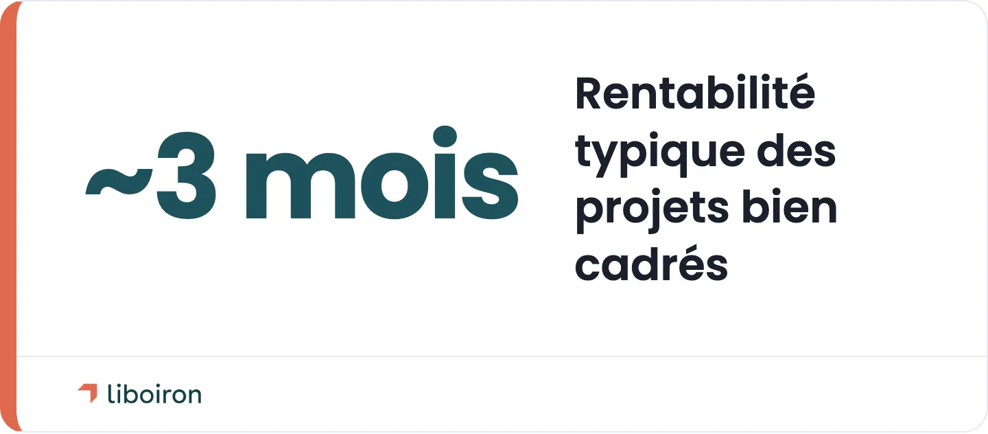 Encadré statistique : rentabilité en environ 3 mois sur les projets CRM bien cadrés