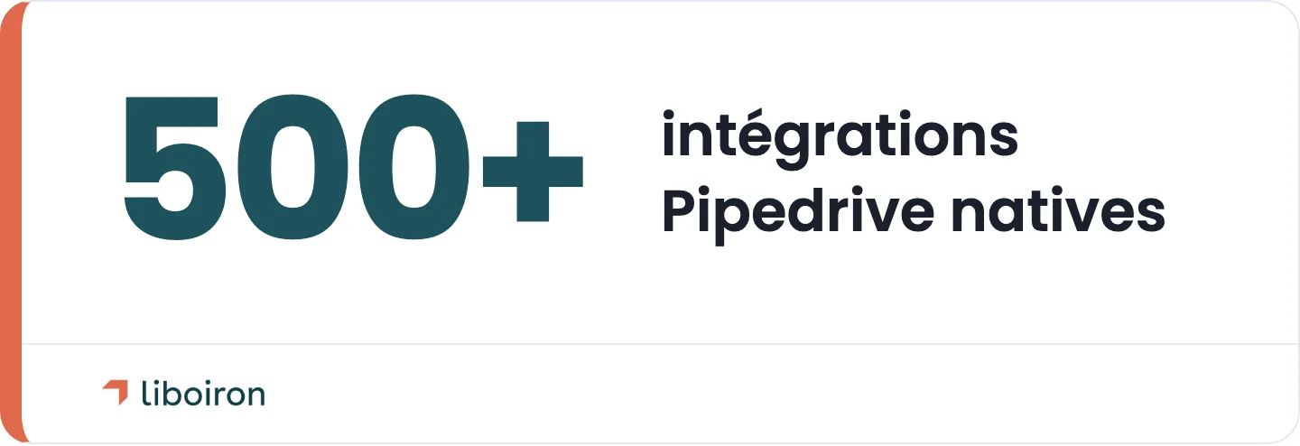 Encadré : Pipedrive se connecte à plus de 500 intégrations natives via son Marketplace