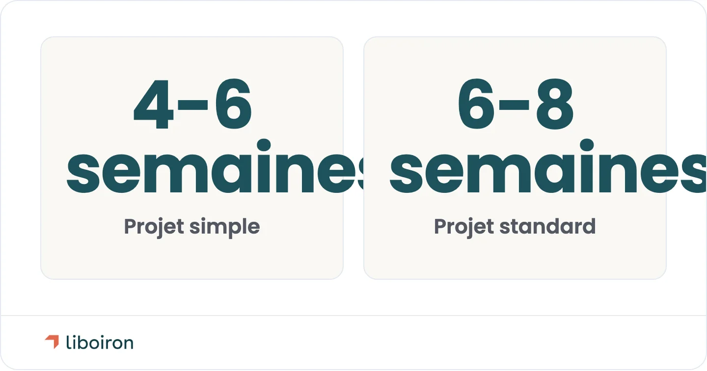 Deux cartes de statistiques : un projet Pipedrive simple prend 4 à 6 semaines, un projet standard 6 à 8 semaines