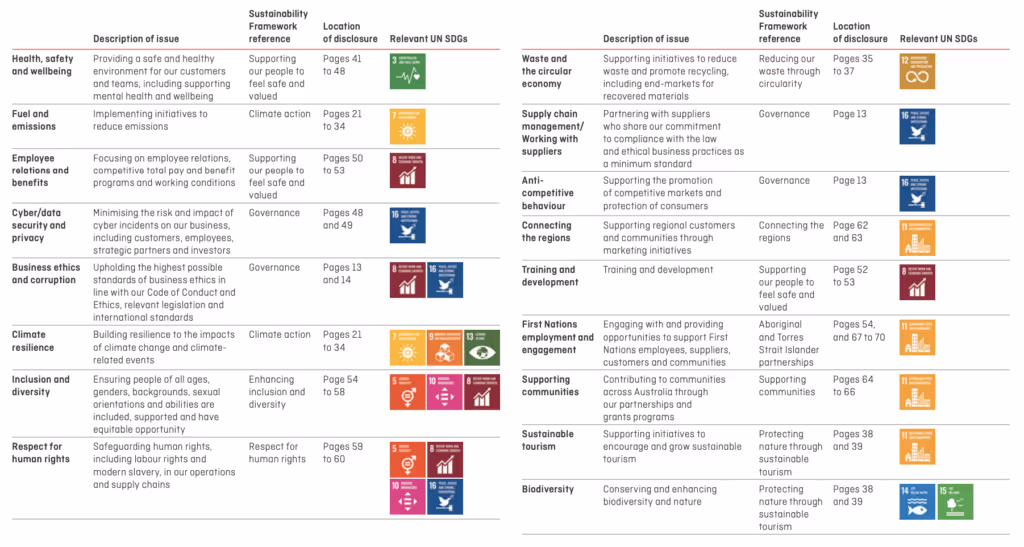 Qantas 2023 Sustainability Report