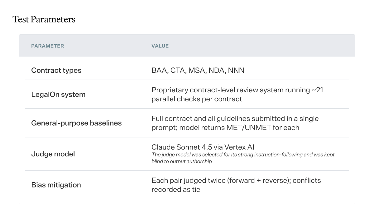 Contract review benchmark testing criteria