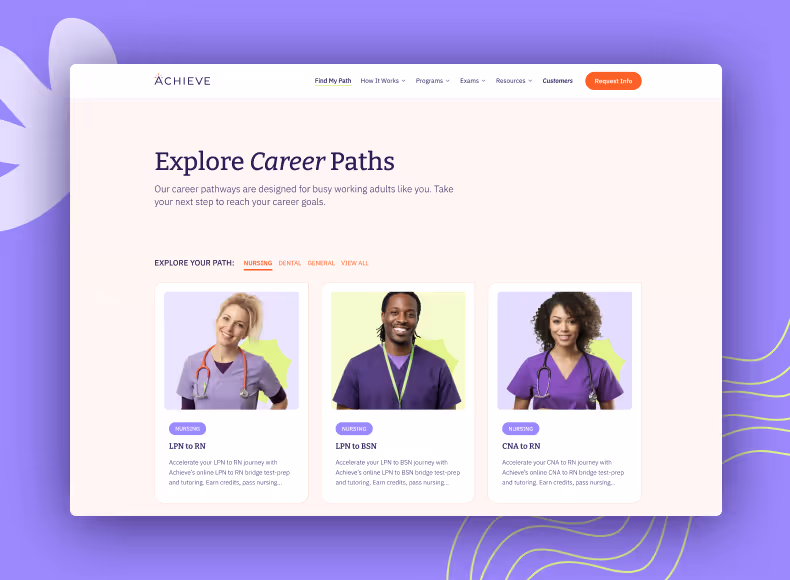 Achieve Test Prop website screenshot