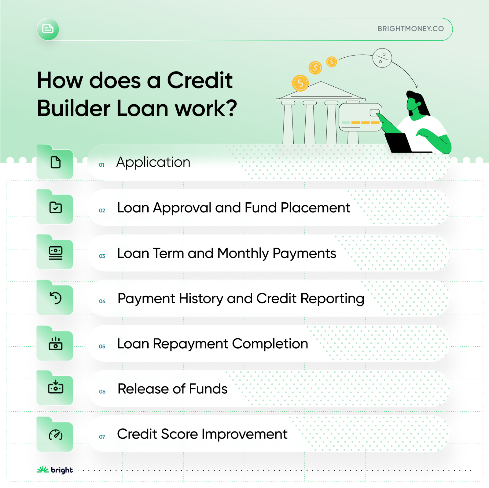 Here are the 7 steps on how does a credit builder loan work| Bright Money