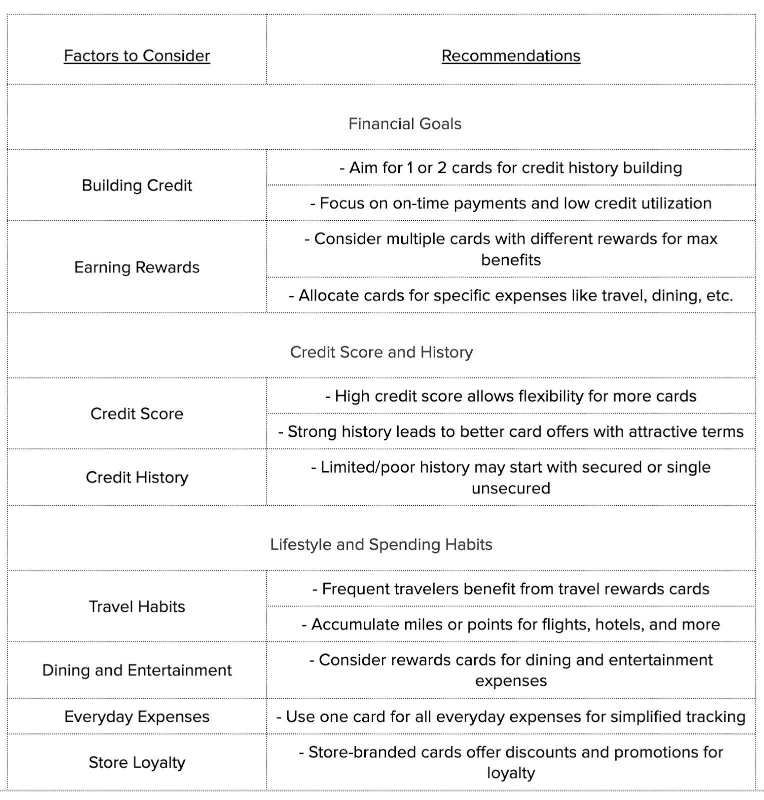 How Many Credit Cards Should You Have? Find Out Now! Bright