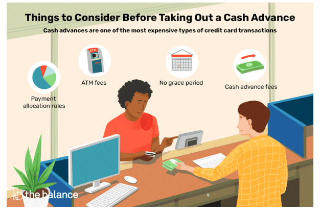 Factors to Consider When Choosing a Cash Advance || Bright App to get out of Debt