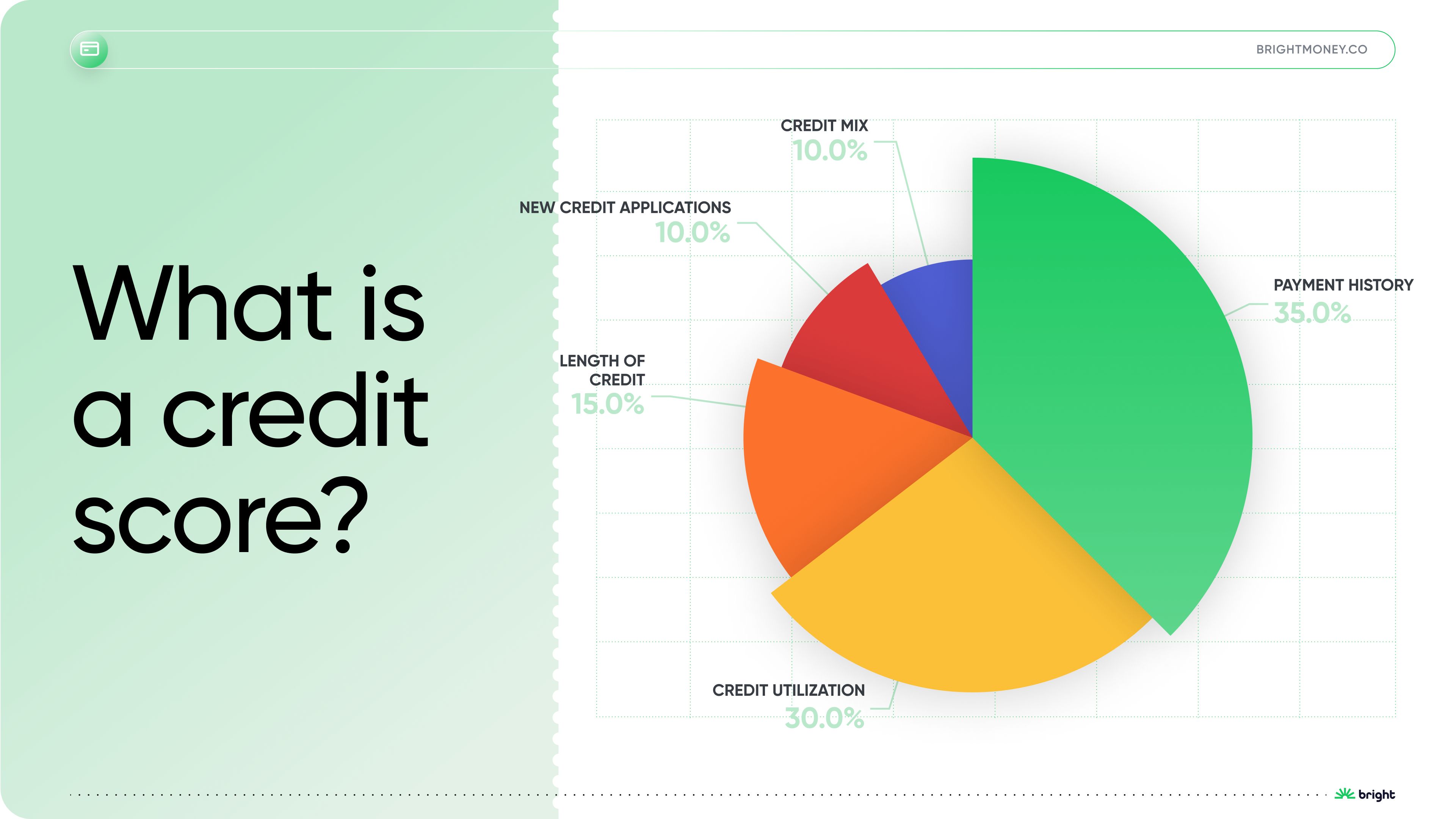 How is credit score calculated? The Bright App