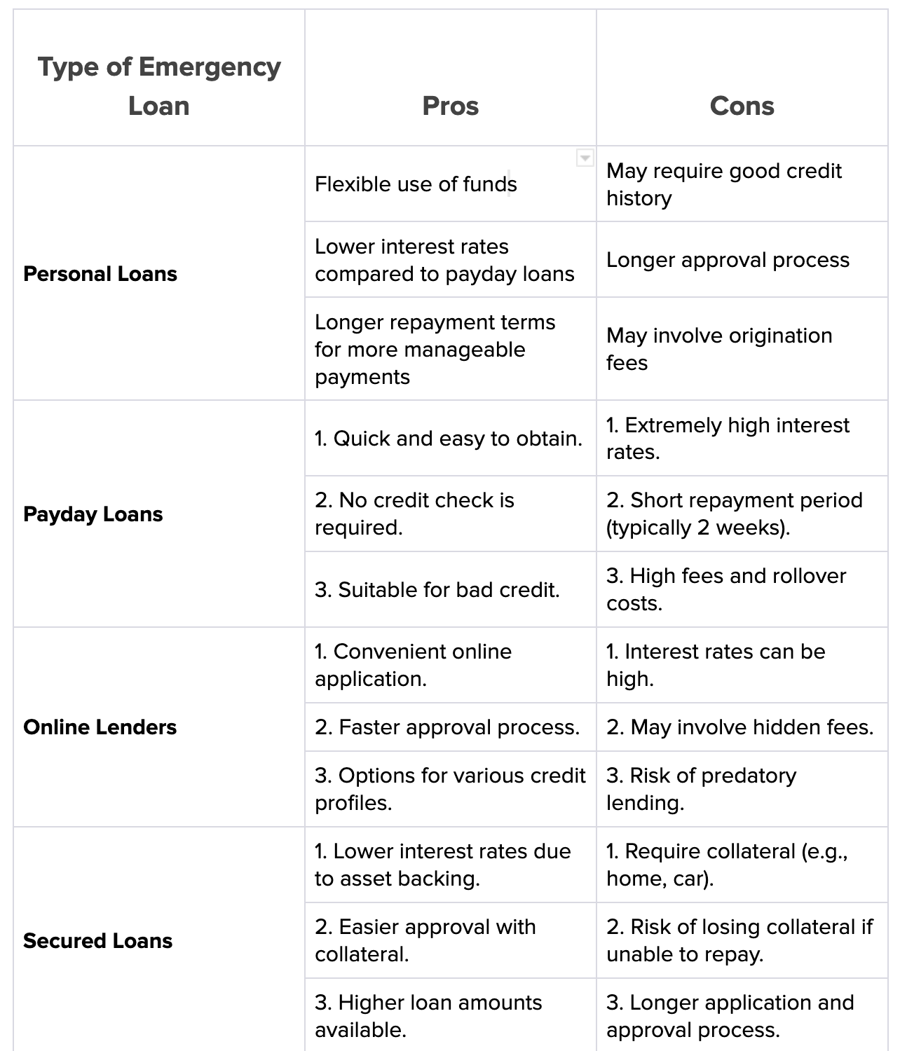 Types of emergency loans with Bad Credit| Bright