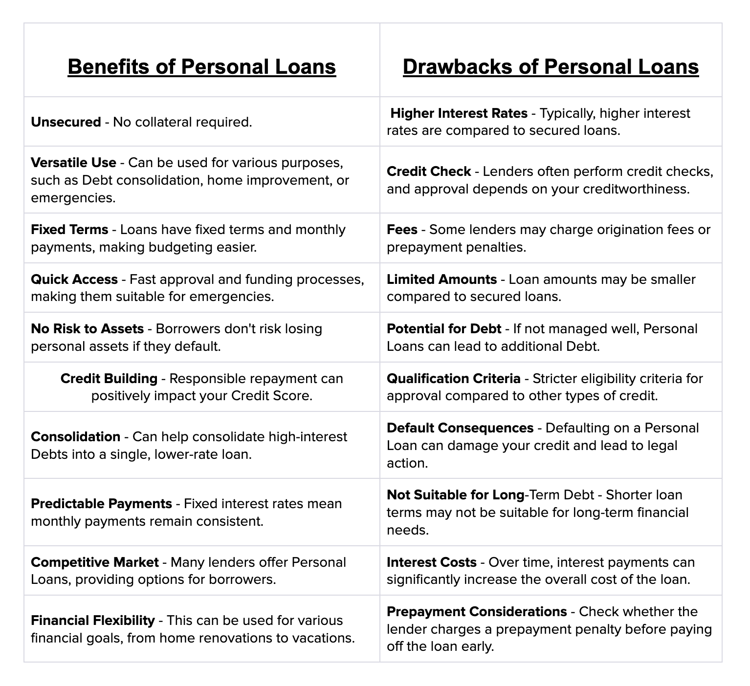 Benefits and Drawbacks of Personal Loans| Bright