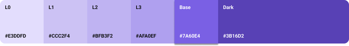 A horizontal color palette showcasing six blue and purple shades labeled L0 to Dark with their hex codes from #E3DDFD to #3B16D2.