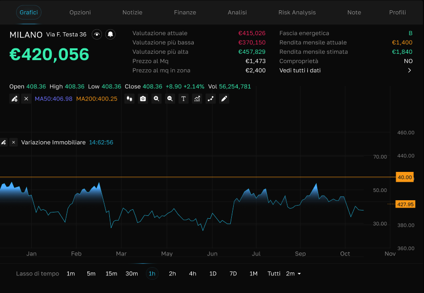 screenshot dashboard ILV