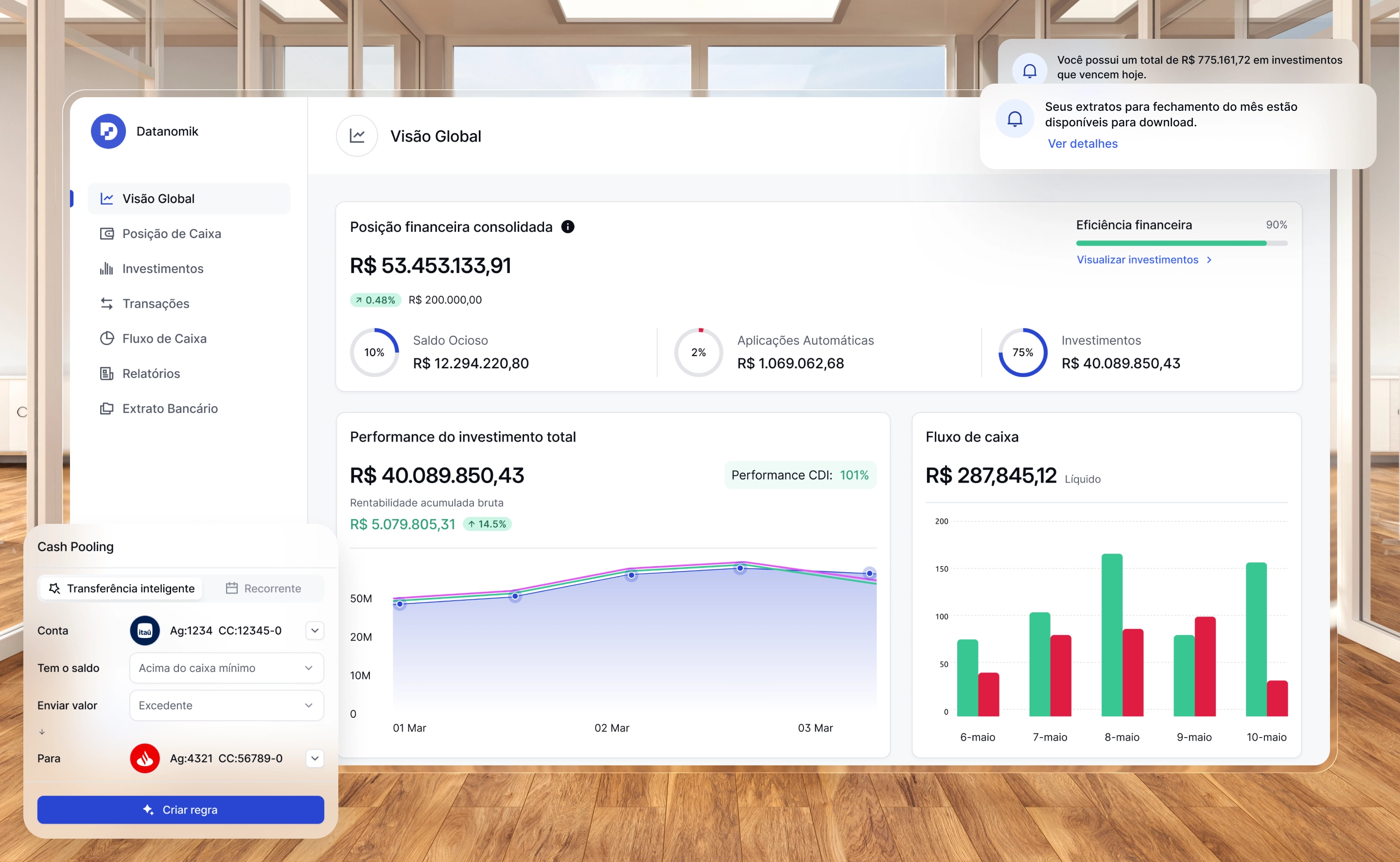 Dashboard Datanomik mostrando visão global de caixa com posição financeira consolidada, saldo ocioso, aplicações automáticas e investimentos