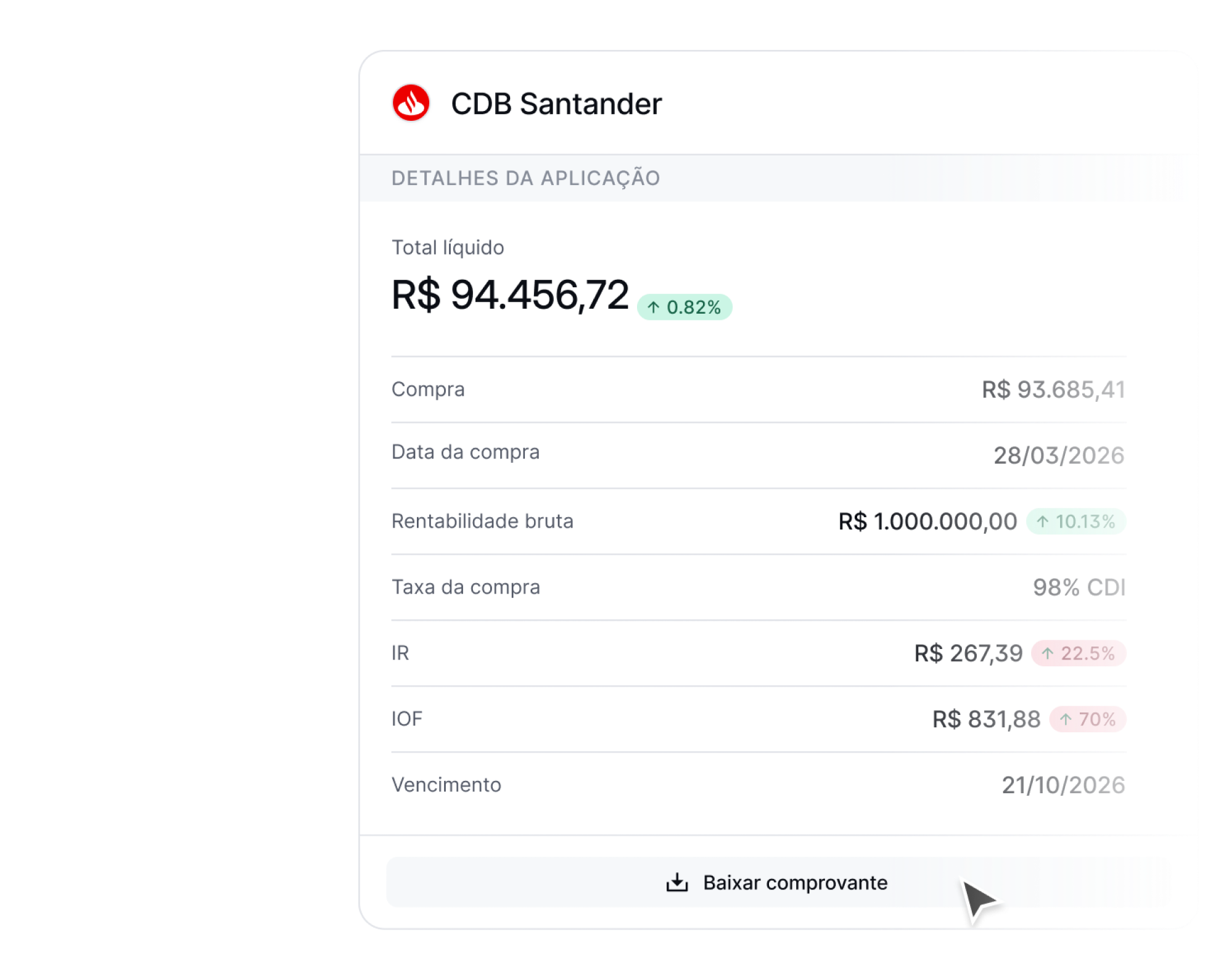 Uma conexão, múltiplos CNPJs e contas.