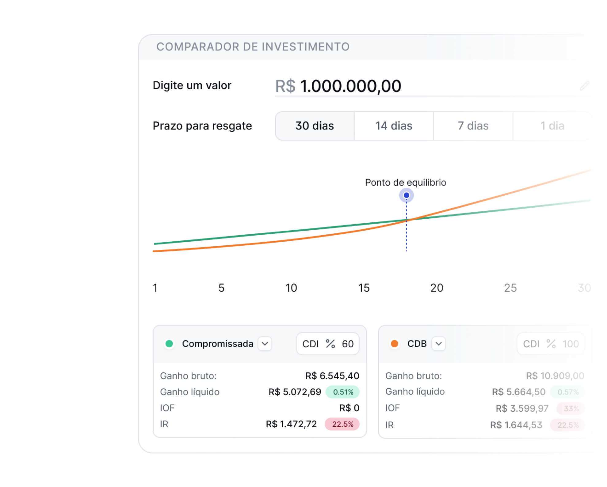 Histórico financeiro completo e padronizado.