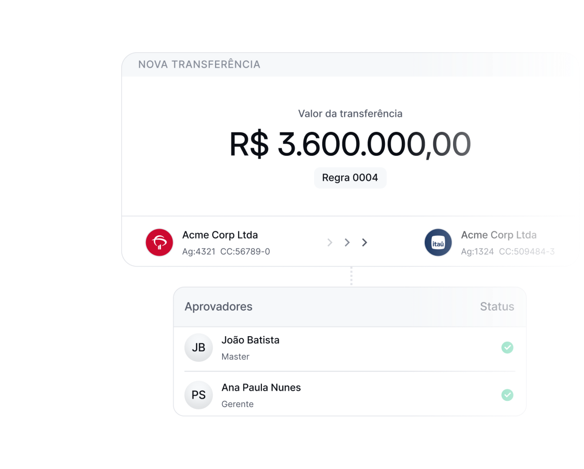 Histórico financeiro completo e padronizado.