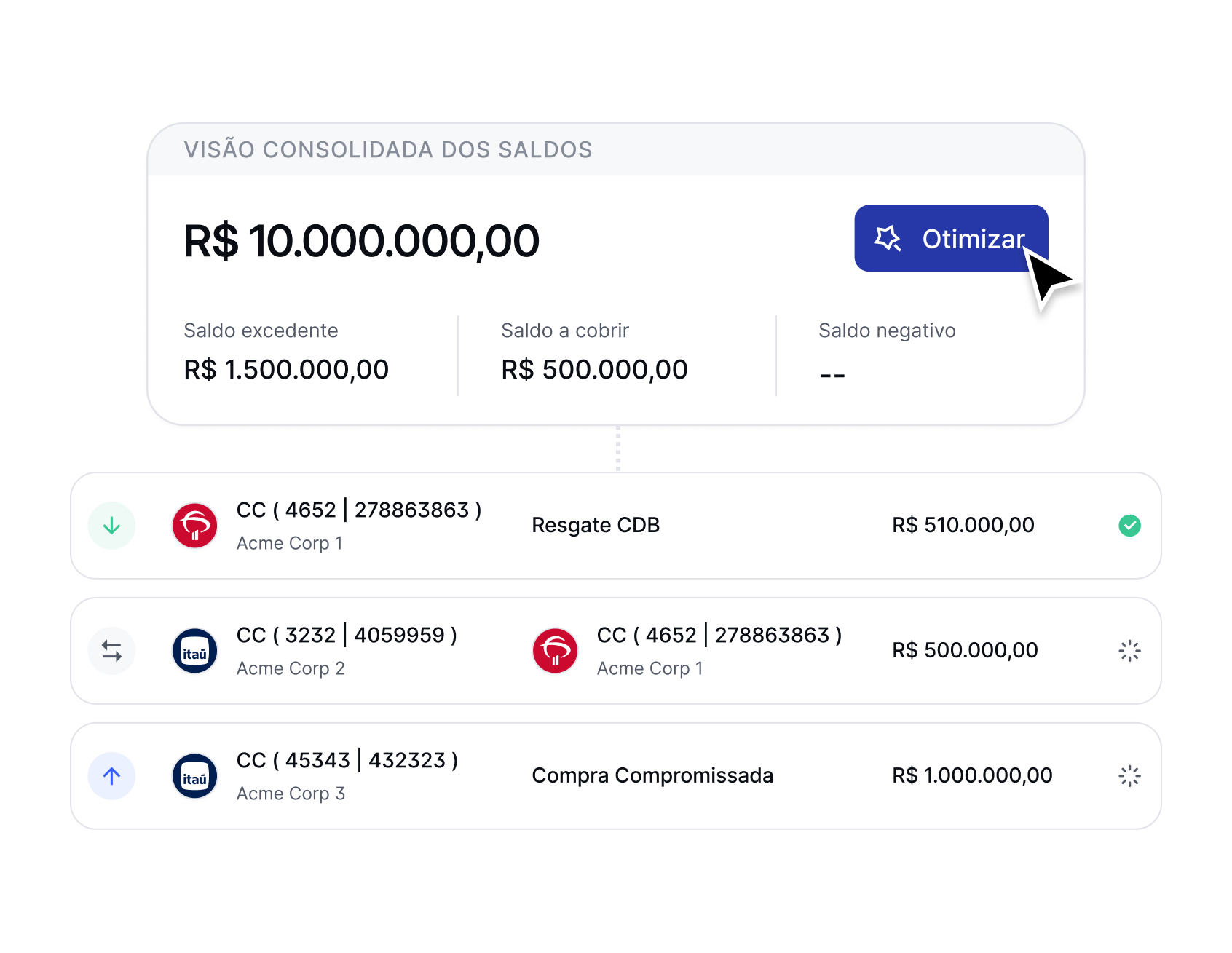 3. Tome melhores decisões de alocação