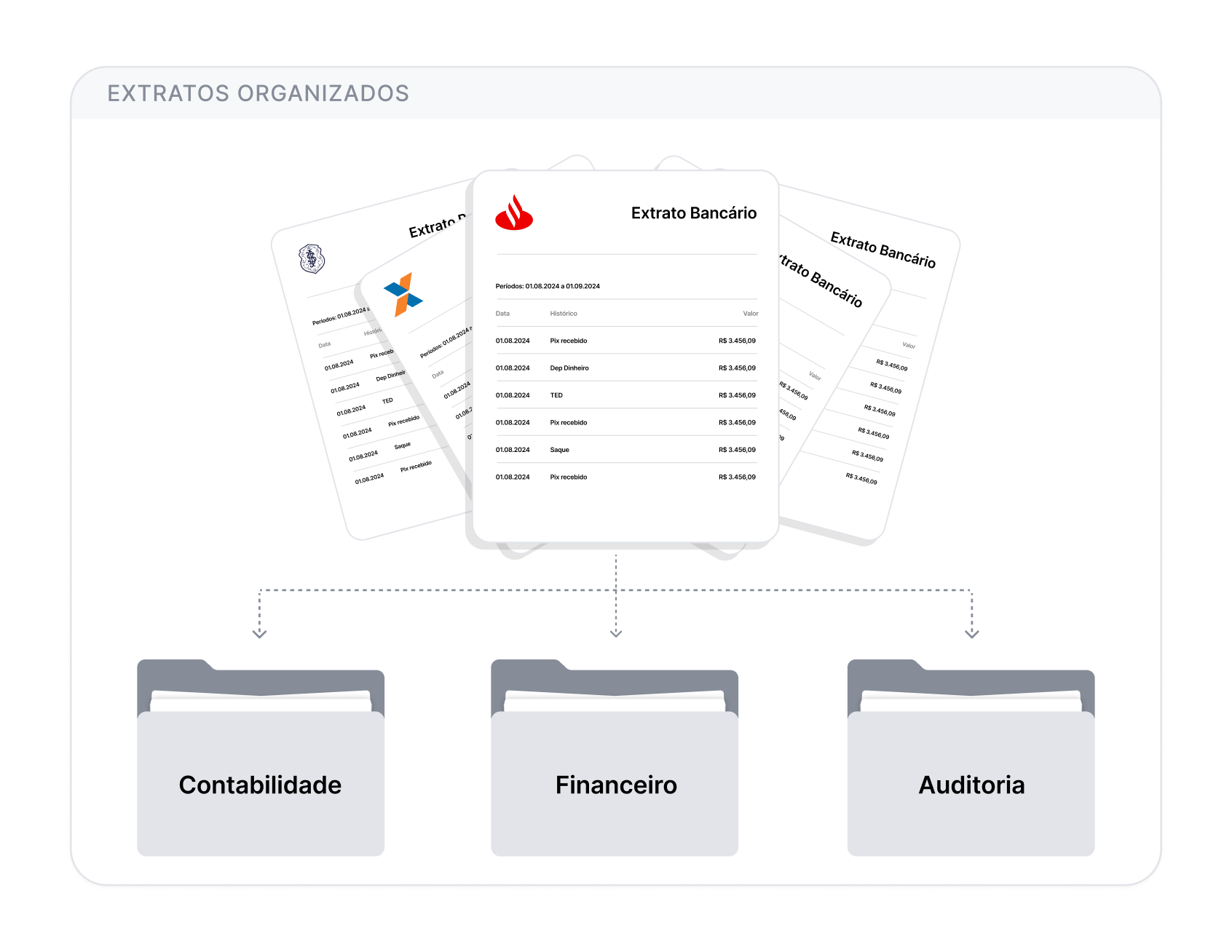 3. Feche o mes em tempo recorde