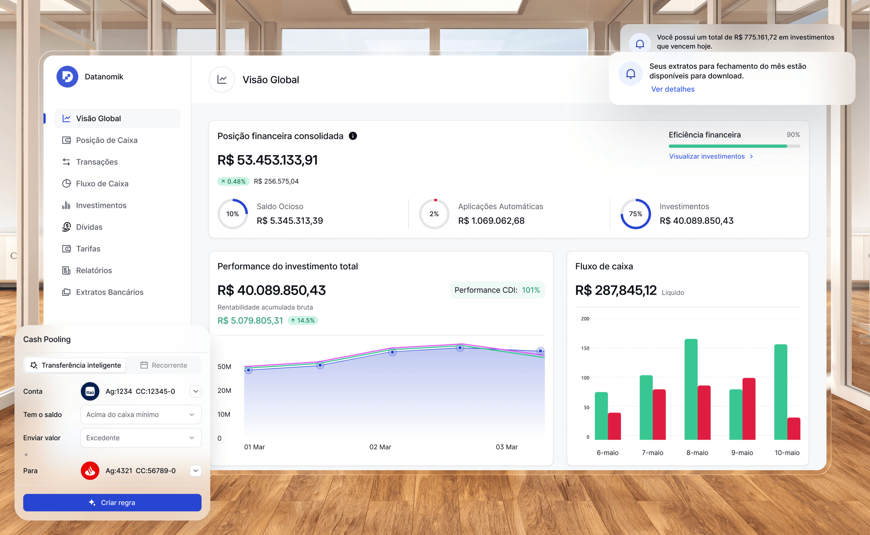 Dashboard Datanomik mostrando visão global de caixa com posição financeira consolidada, saldo ocioso, aplicações automáticas e investimentos