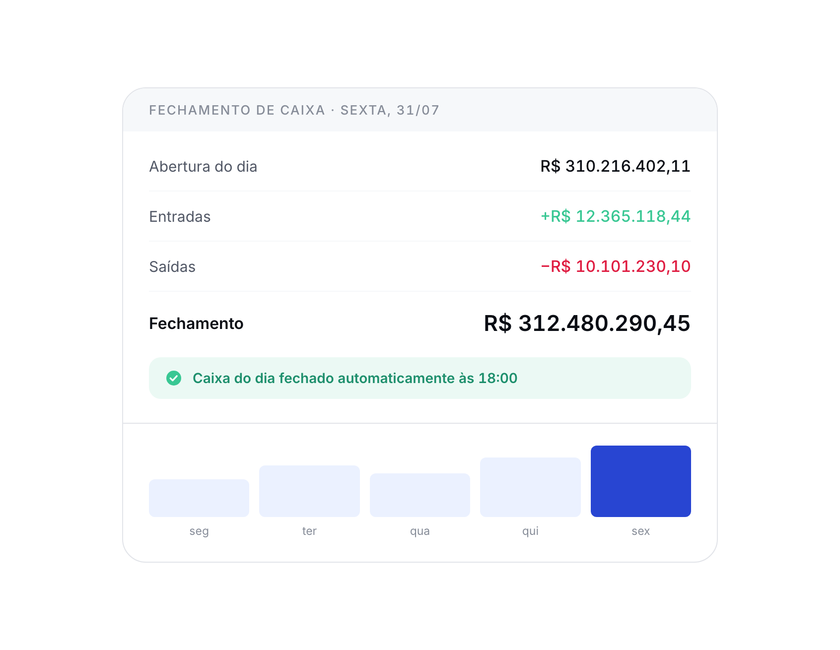3. Track the day and close the cash