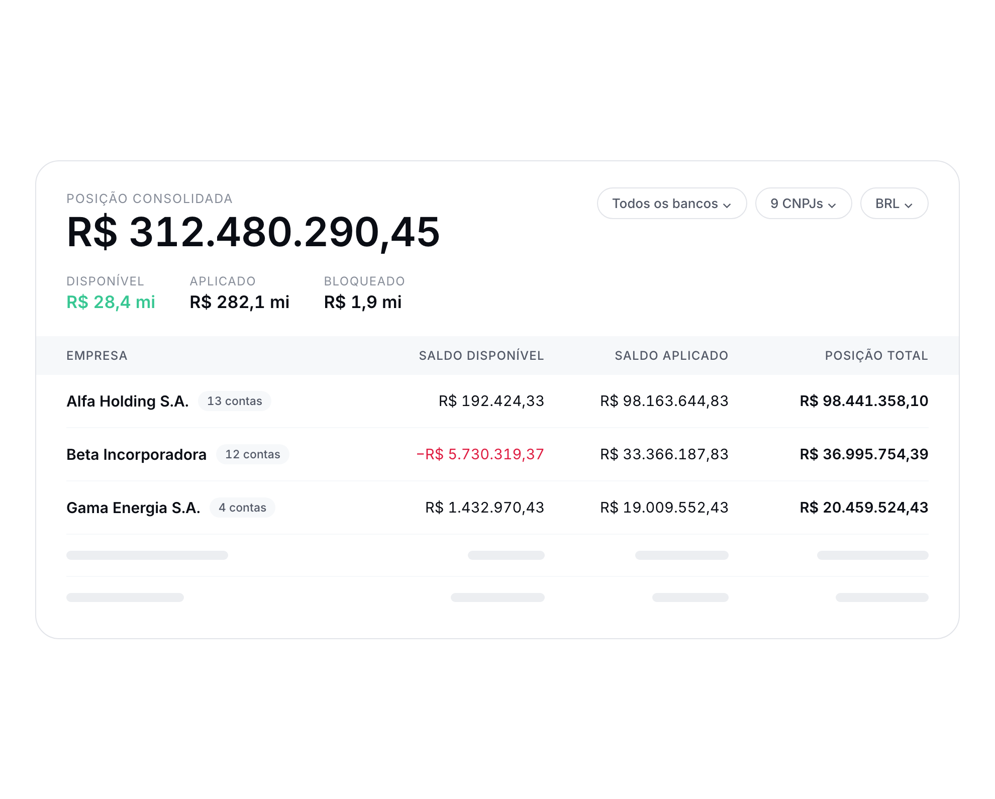 View by bank, company and account