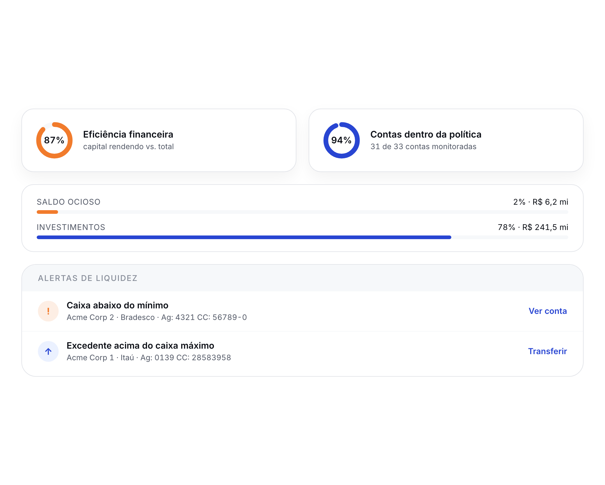 Minimum and maximum cash alerts