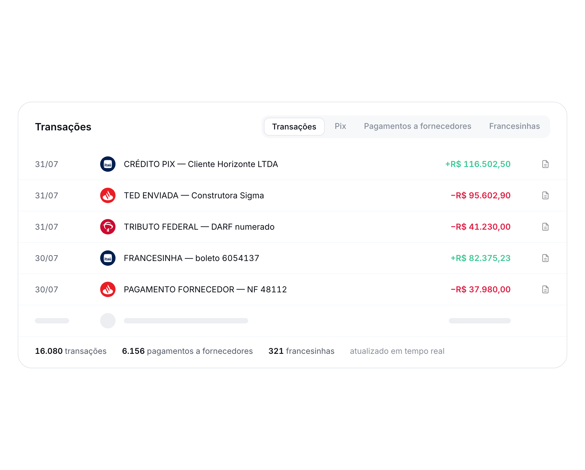 Consolidated treasury transactions in a single statement