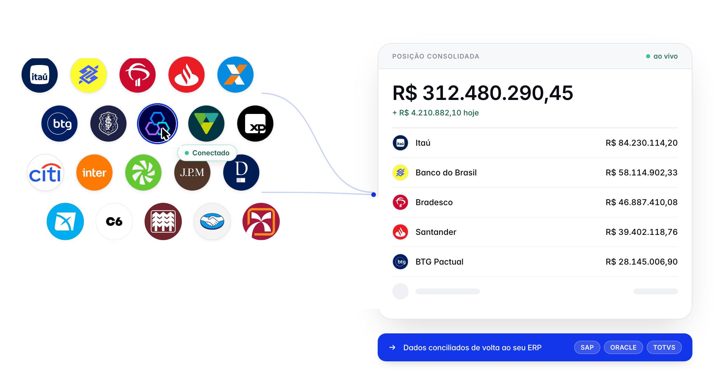 Cobertura bancária