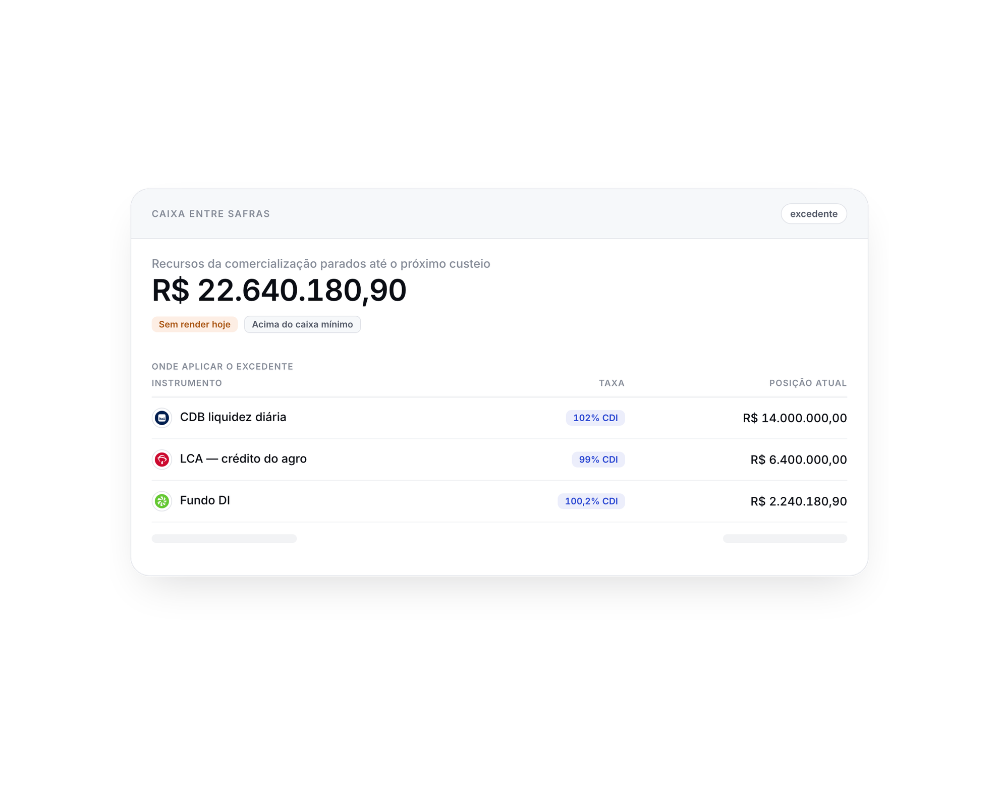 O caixa entre safras rendendo