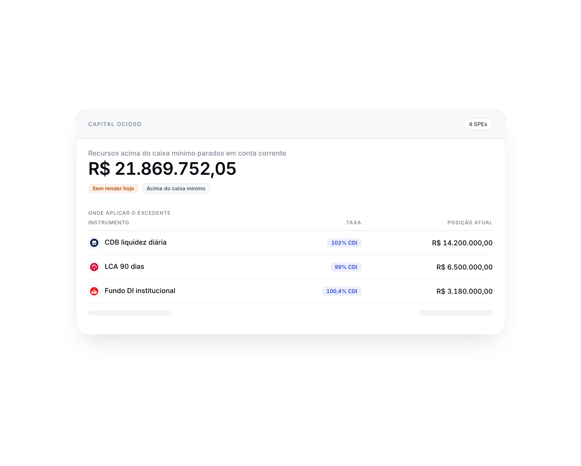 Capital intensivo que volta a render