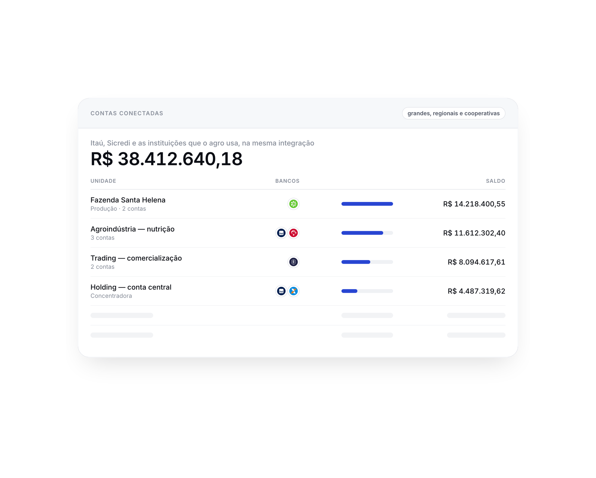 Bancos, cooperativas e regionais em uma única conexão