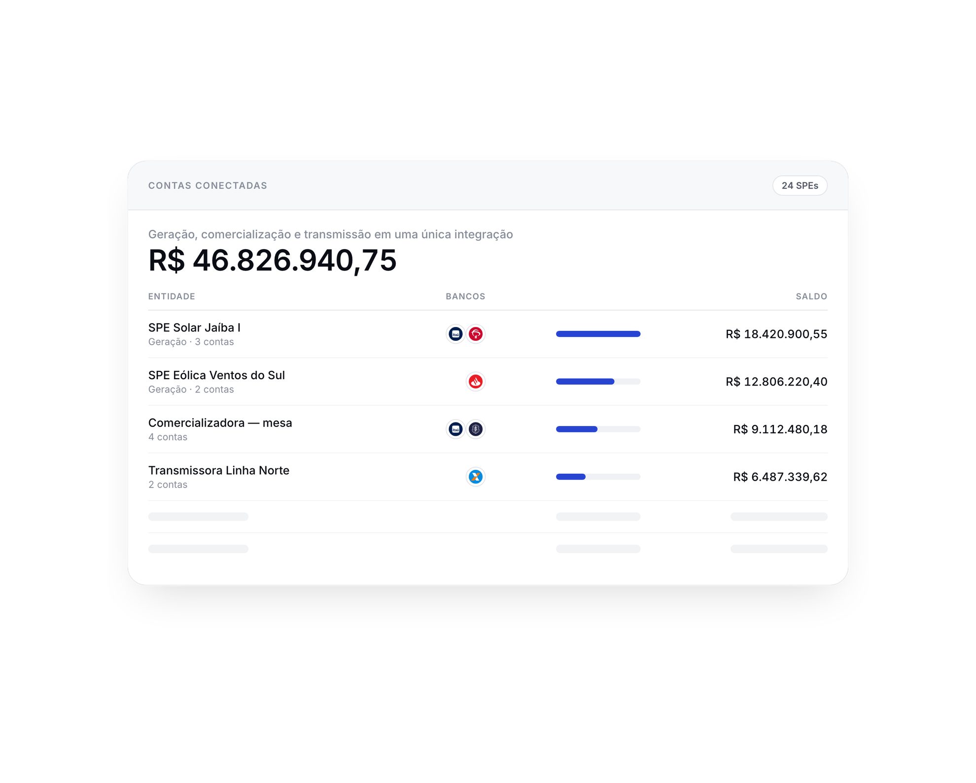 Uma conexão para dezenas de SPEs
