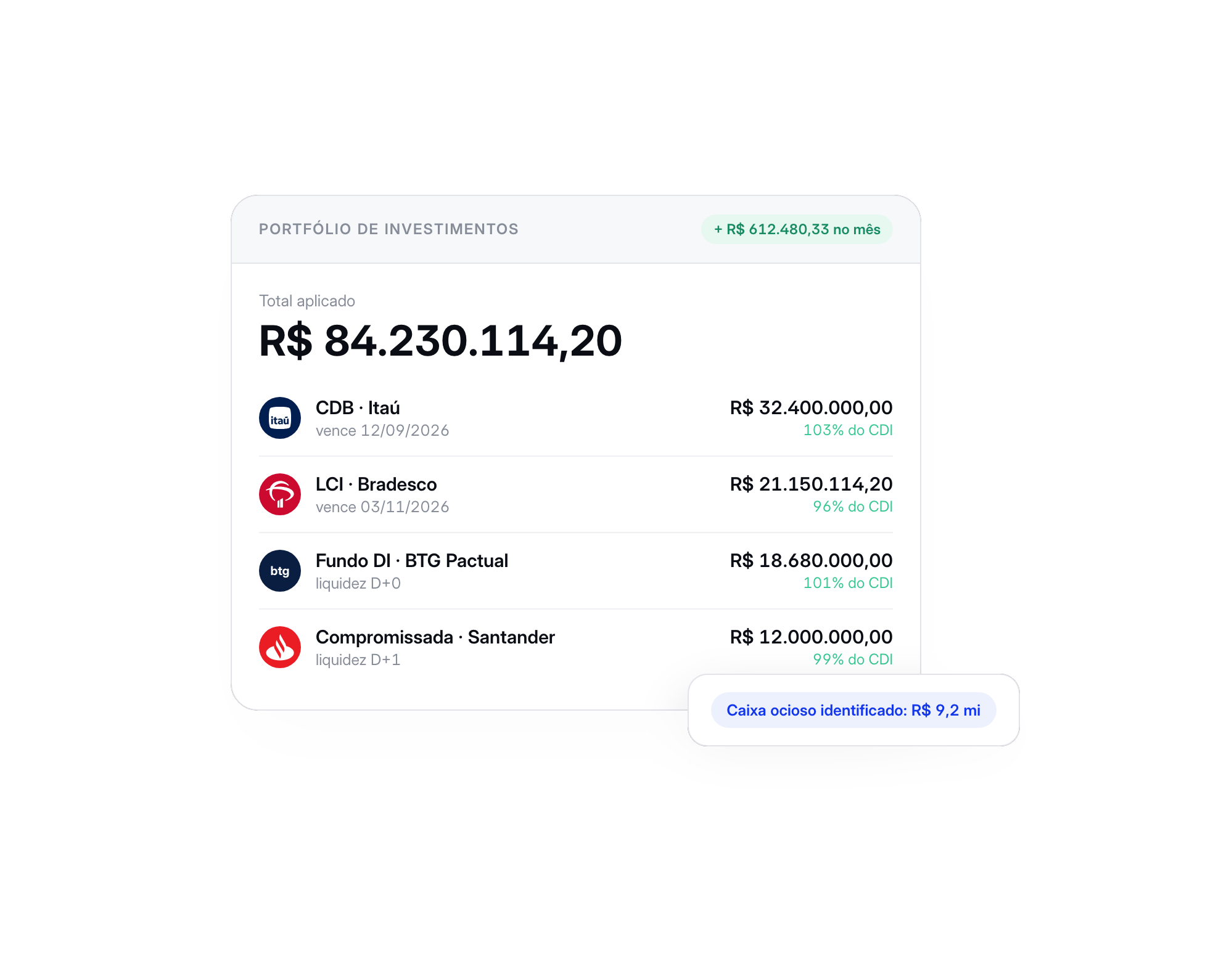 Complete and standardized financial history.