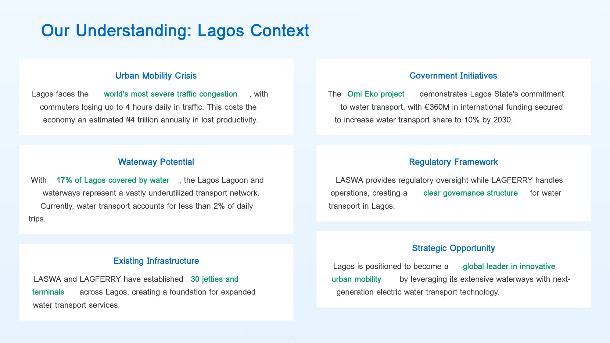 Stress-free commute on WaterRoads
