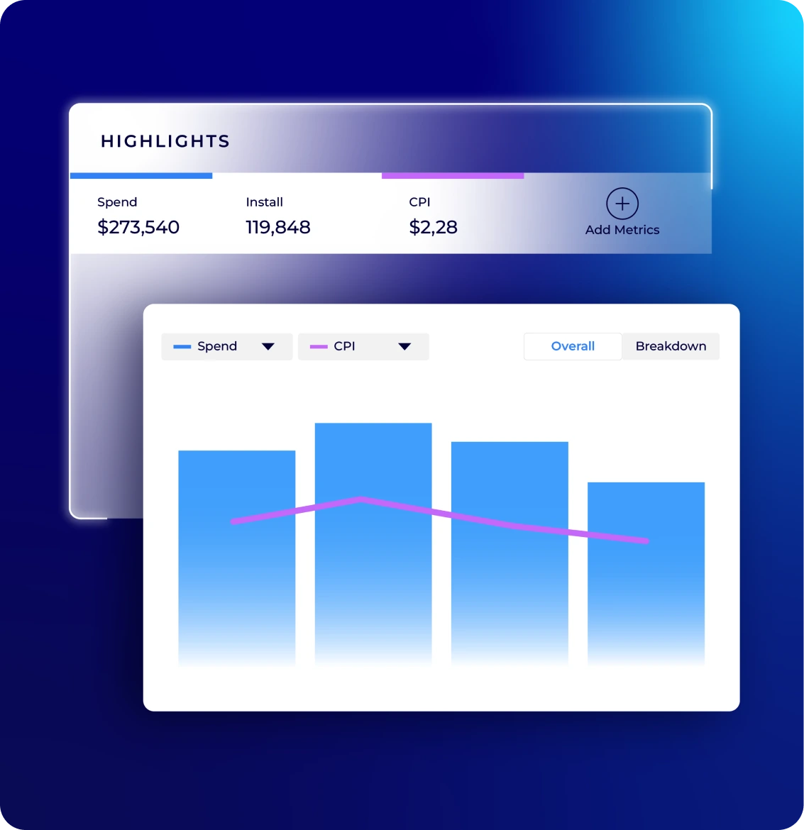 Moloco provides transparency to advertisers