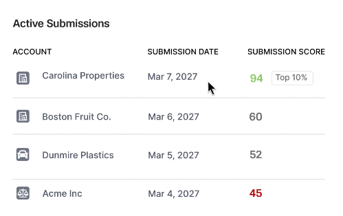 Active Submissions and Accounts