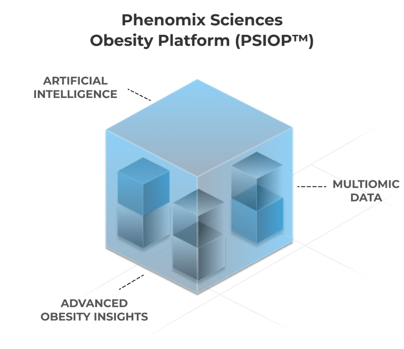 Home | Phenomix Sciences